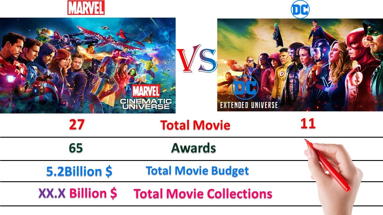 Marvel VS DC Comparison | MCU VS DCEU Comparison - Comparison