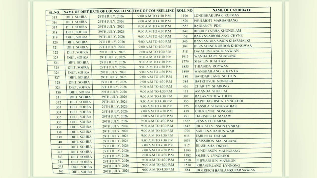 DIET, Sohra &ndash; List of Selected Candidate eligible for D.El.Ed. admission counselling 2026&ndash;2028