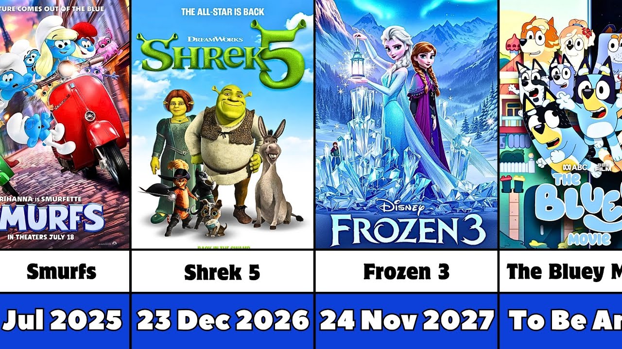 Upcoming Animated Movies 2025 to 2027