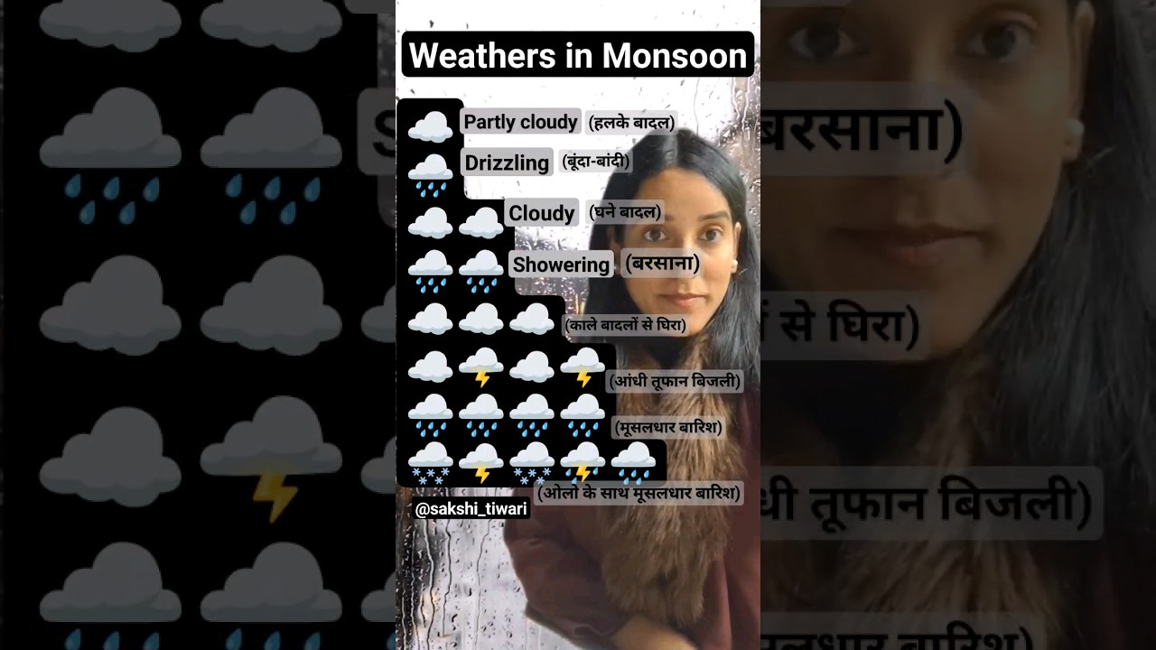 Weathers in Monsoon 🌧️ #weather #monsoon #rain #english #vocabulary