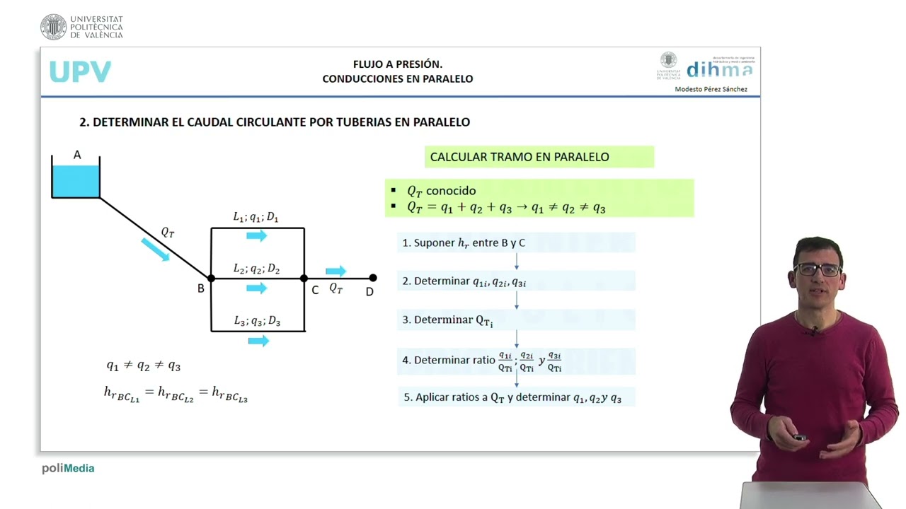 Flujo a presión. Conducciones en paralelo | 57/81 | UPV