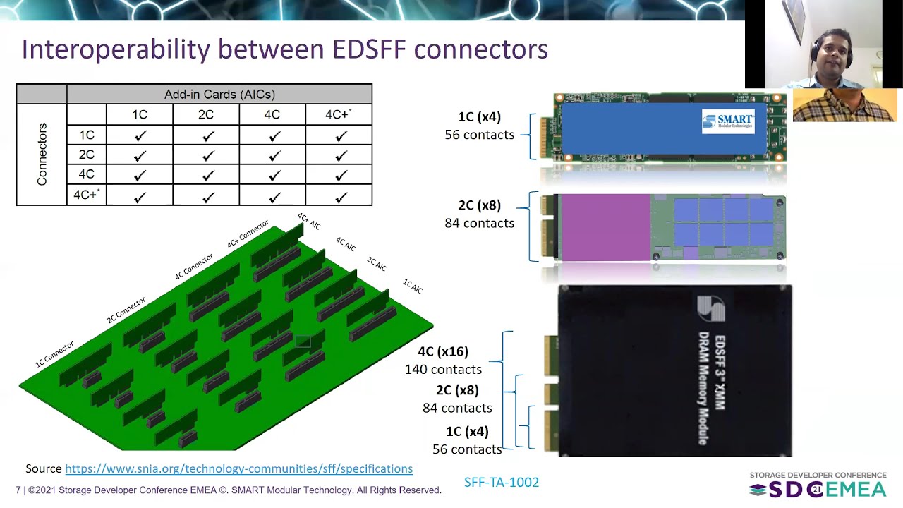 EDSFF for Storage, Memory and Acceleration