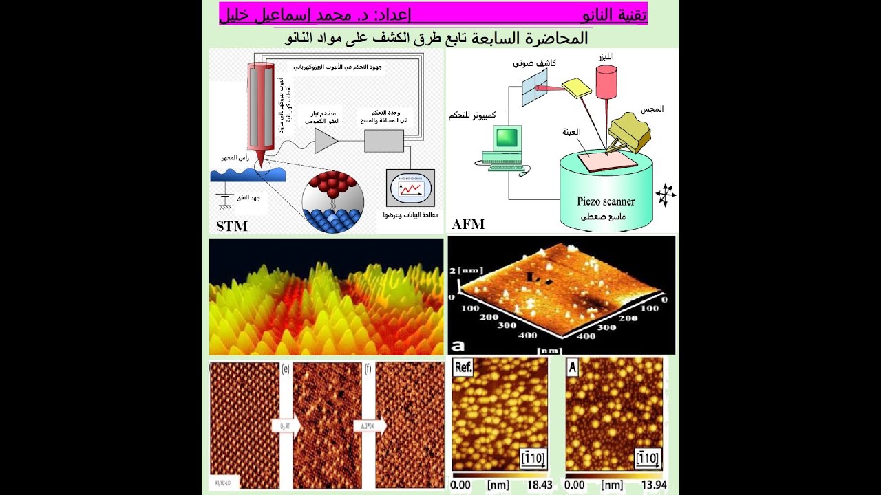 تابع طرق الكشف على مواد النانو (الإبرة) المجس المجهر النفقي الماسح و مجهر القوة الذرية