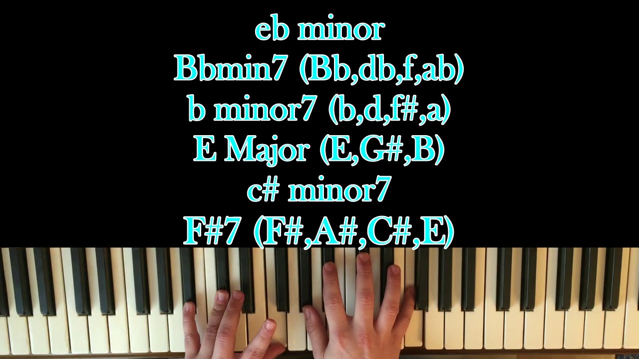 How to Play Take the Box by Amy Winehouse on Piano (Chords)!