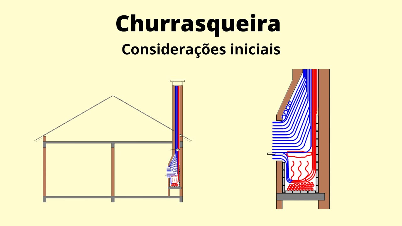 Churrasqueira considerações iniciais