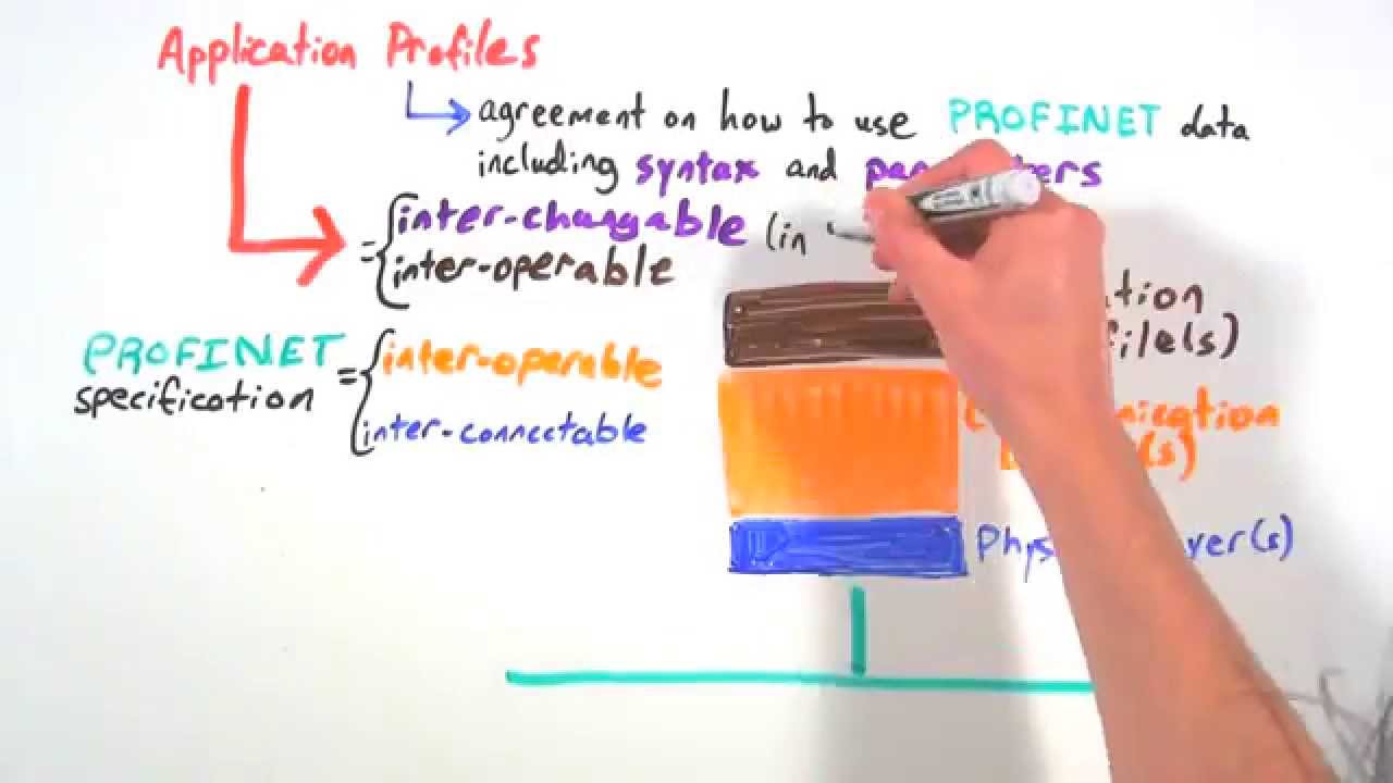 MinutePROFINET: PROFINET Application Profiles: PROFIsafe, PROFIenergy, PROFIdrive