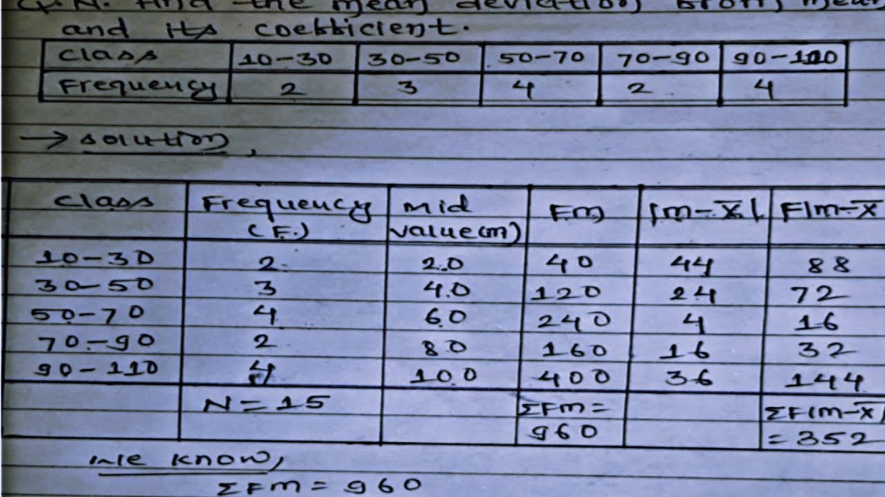 Calculate Mean Deviation & It's Coefficient from Mean | Opt. Math | 10 sets Question | Class - 10 |