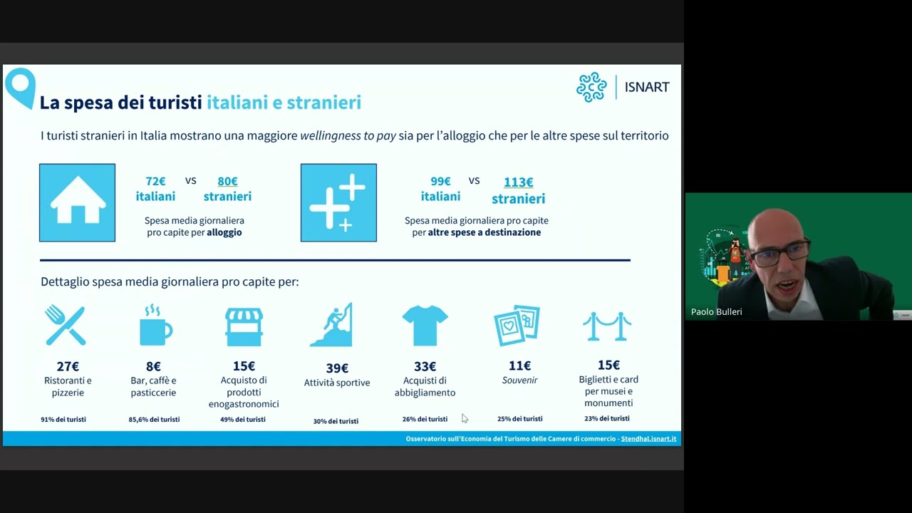 I comportamenti turistici dei vacanzieri in Friuli Venezia Giulia - 2025 (webinar)