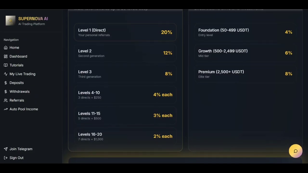 Supernova AI Referral System Explained (Full Guide) | Earn More with Team Building