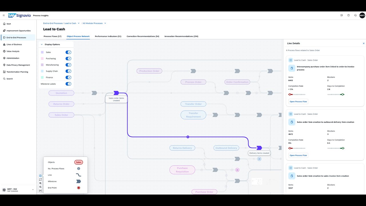 Object Process Network in Signavio Process Insights 2512 (Beta)
