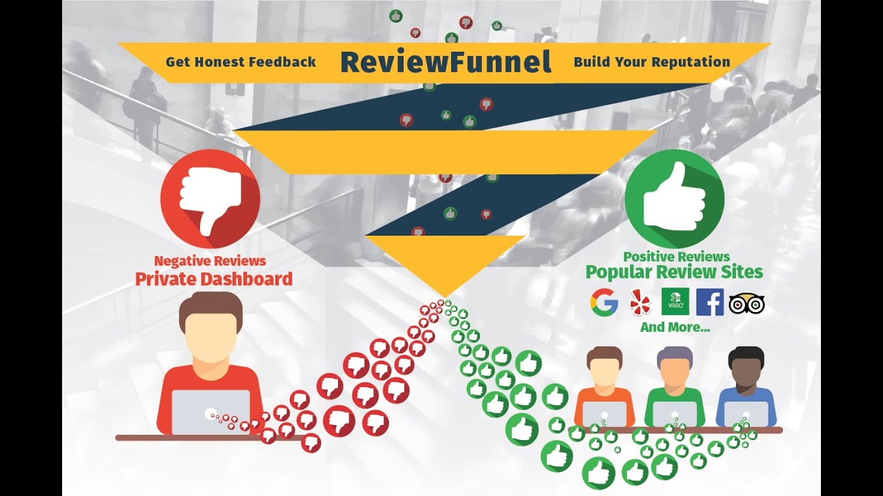 How to Set Up Review Funnel on ReferralWeb