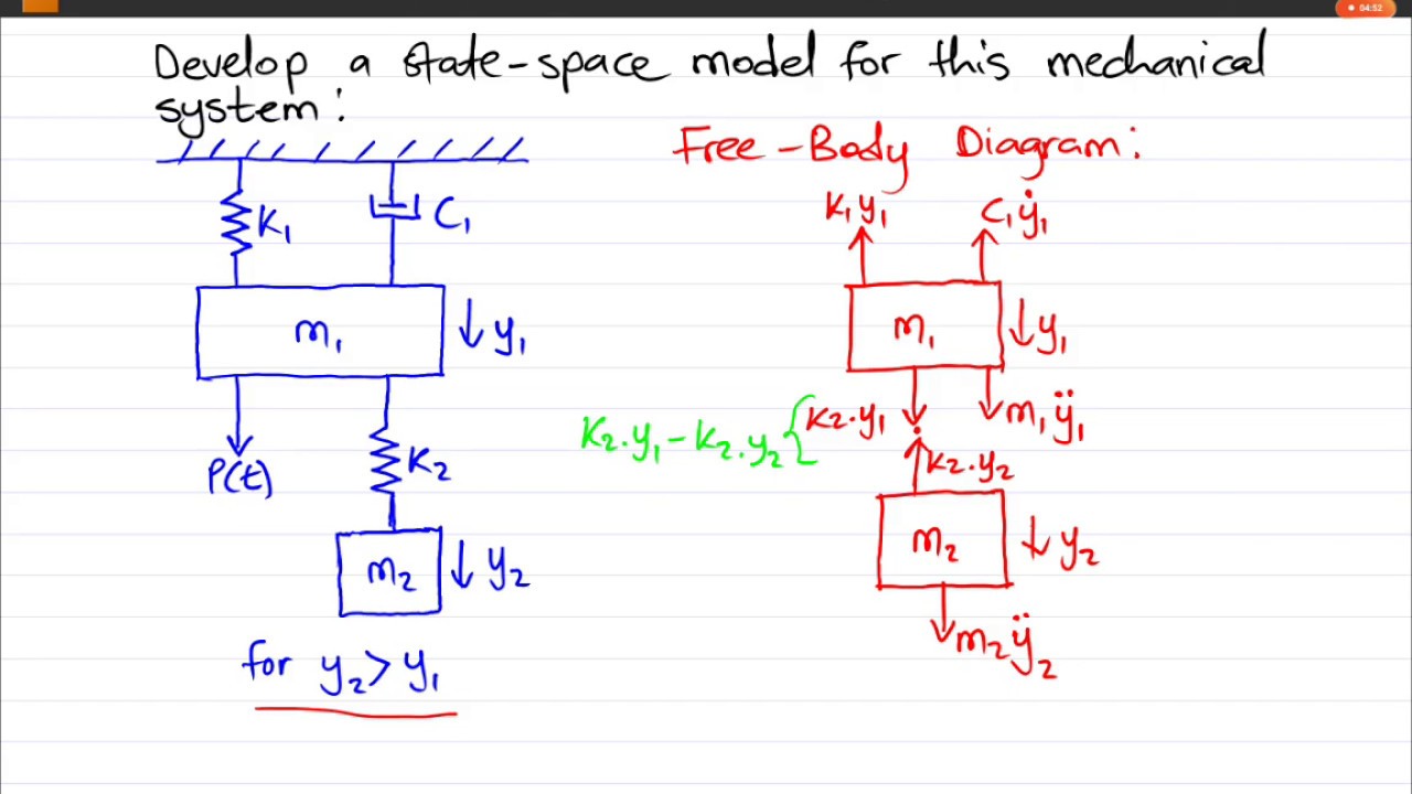 Example: State Space model of an advanced mechanical system