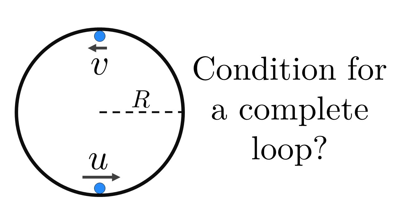 Particle on a circular track: speed required for a full loop