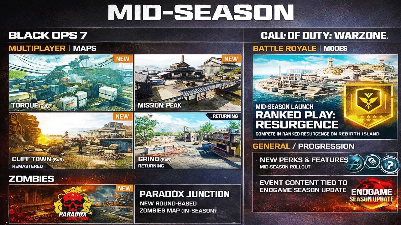 FULL Black Ops 7 Season 2 Reloaded Update Road Map!