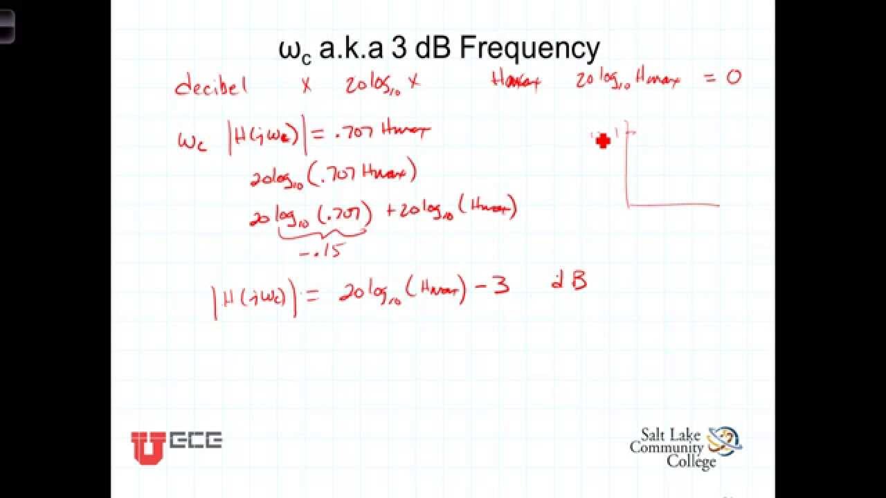 L14 2 53dB or Cutoff Frequency