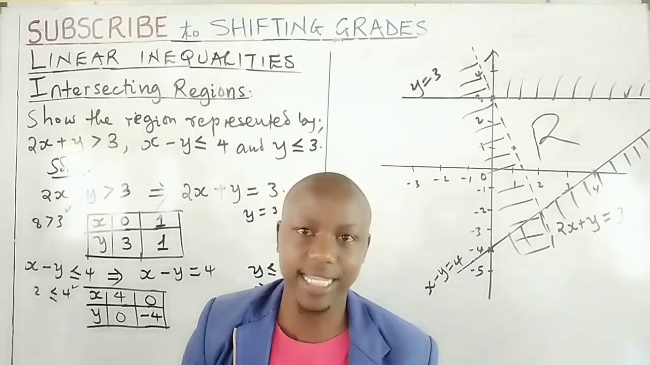 LINEAR INEQUALITIES - REGION SATISFIED BY SIMULTANEOUS INEQUALITIES
