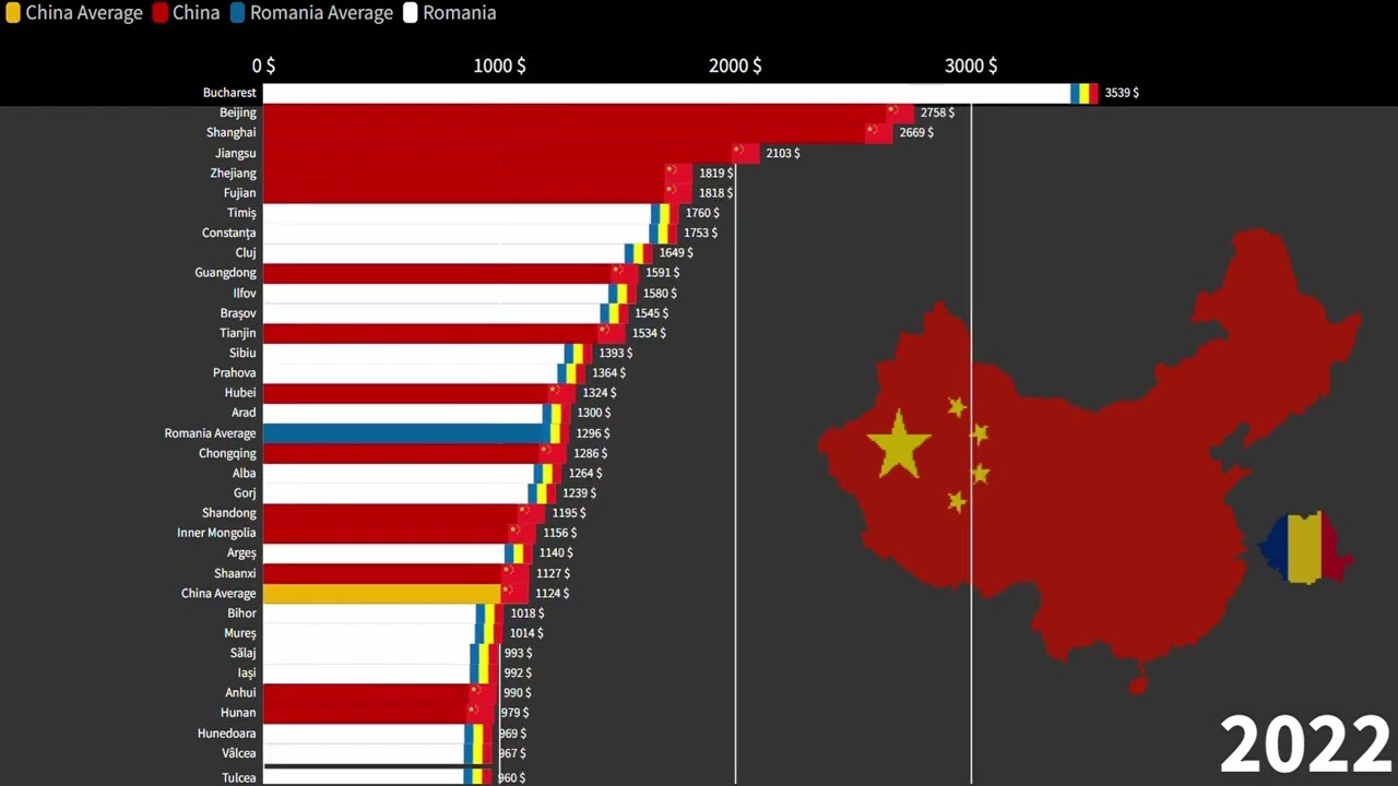 Romanian Counties vs Chinese Provinces, Average Monthly Gross Income Comparison, 1970-2027