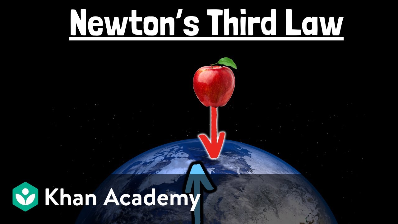 Newton's third law | Physics | Khan Academy