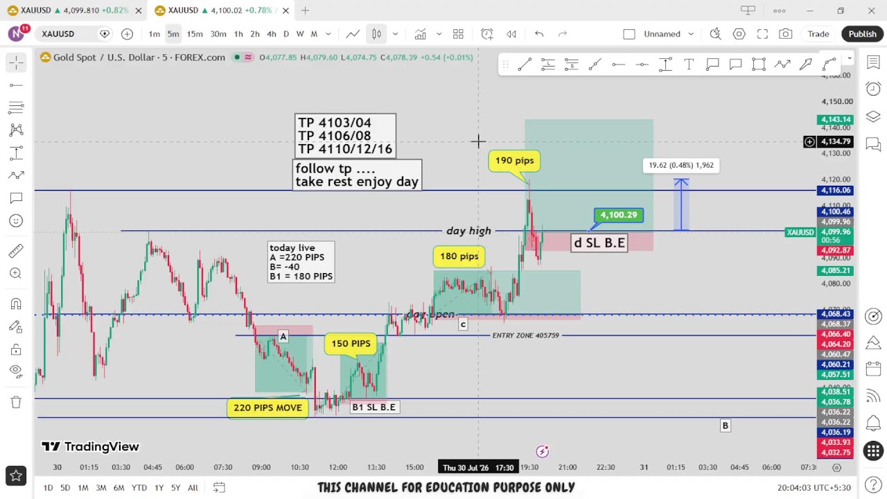 🔴 XAU/USD Live trading 655 / 30.07.2026 #xauusd #tfomc #fed  #updownfx #nfp #forex #gold #cpi