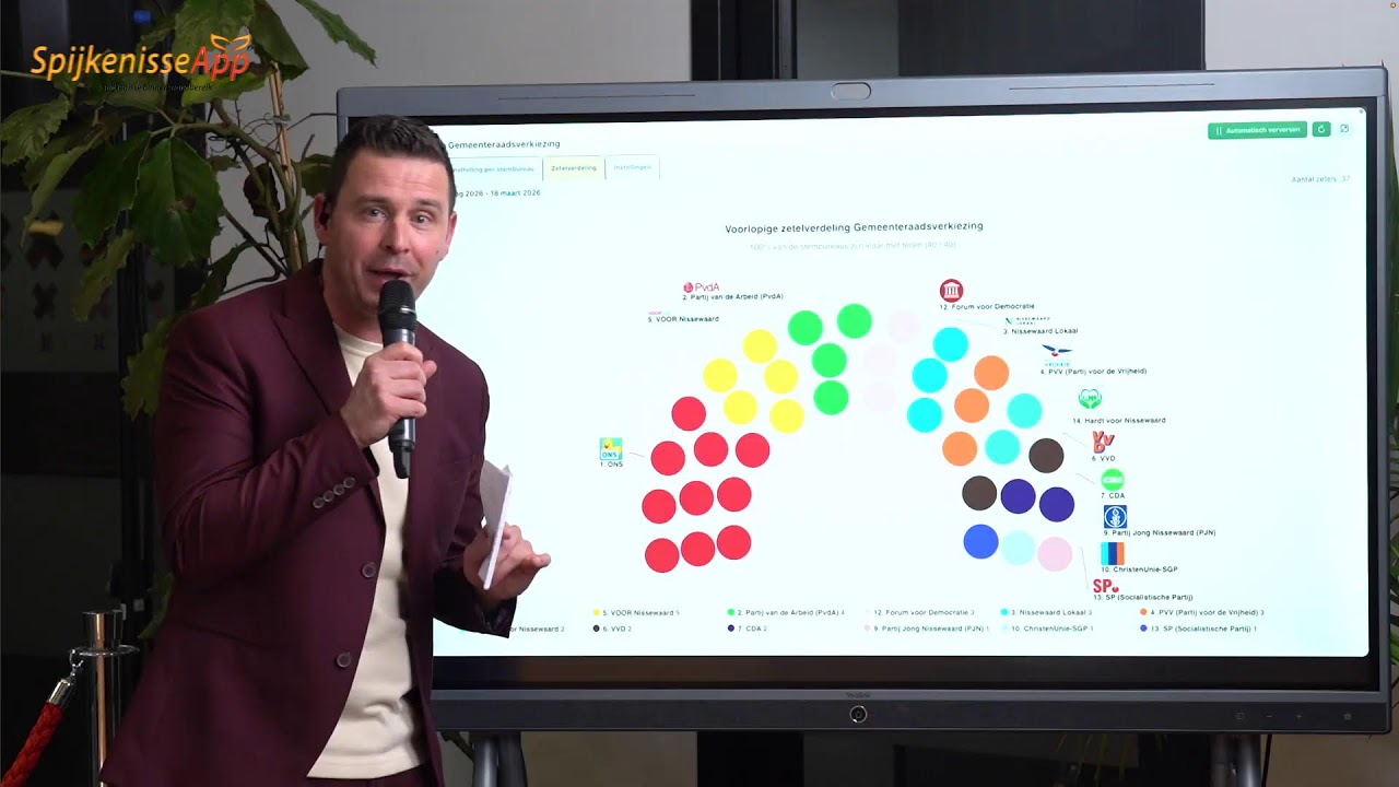 Verkiezingsavond Gemeenteraadsverkiezing 2026