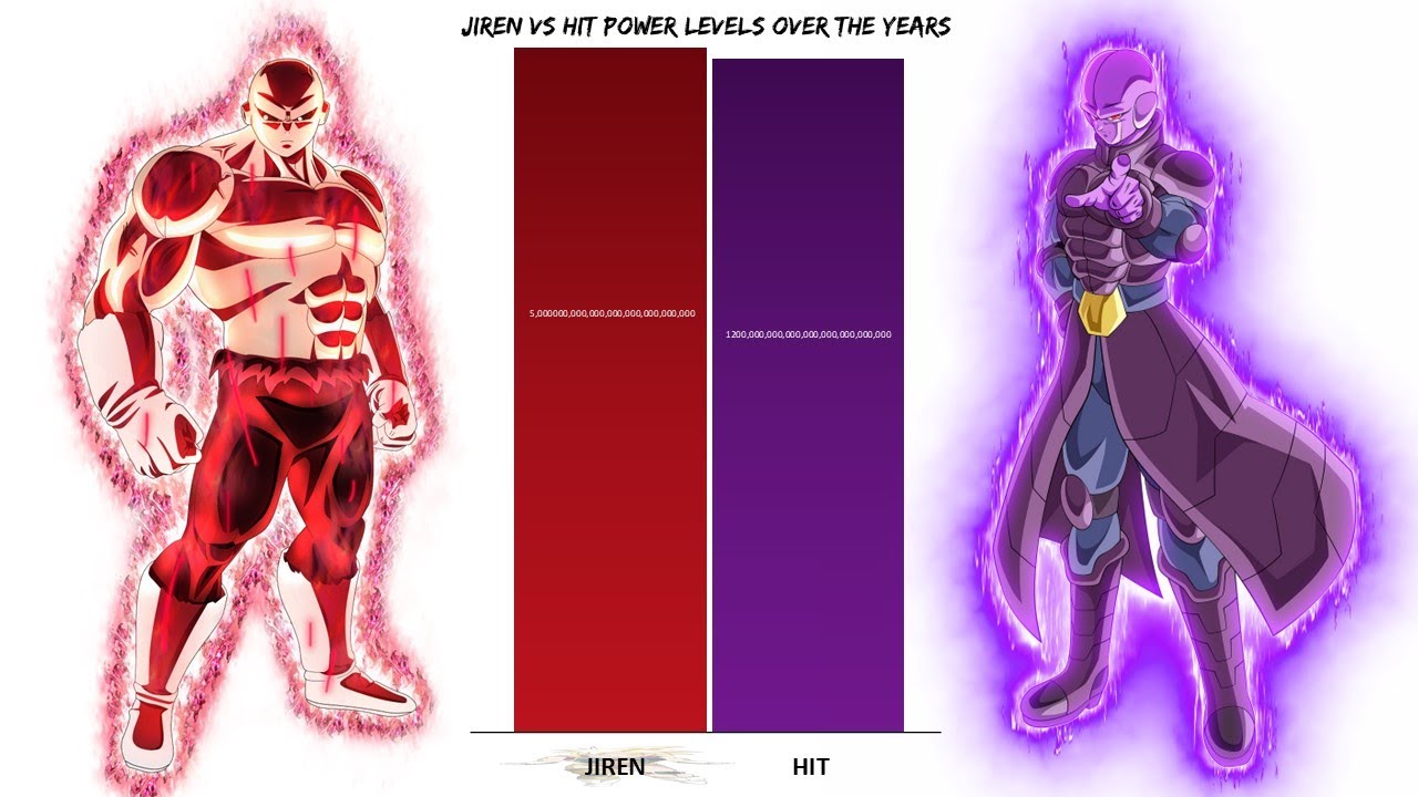 Jiren Vs Hit All Forms Power Levels
