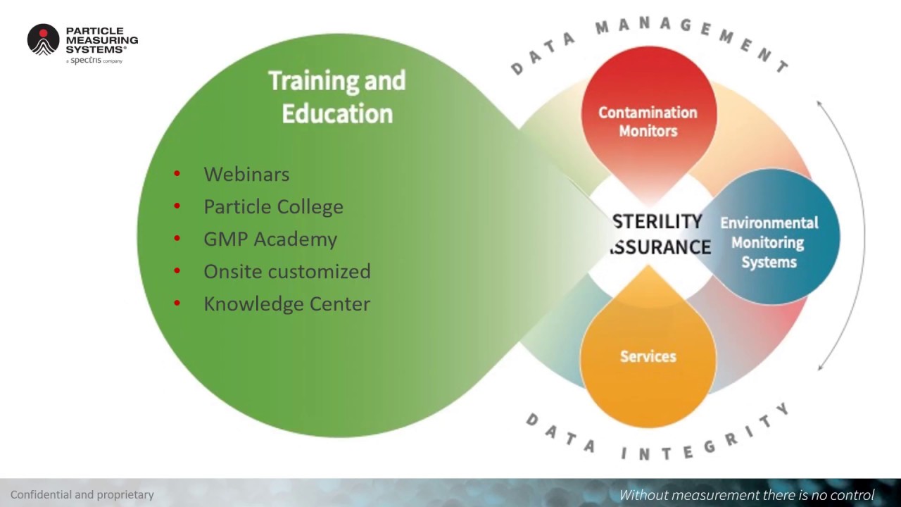 Annex 1 2020 Alternative Micro Methods and Rapid Microbial
