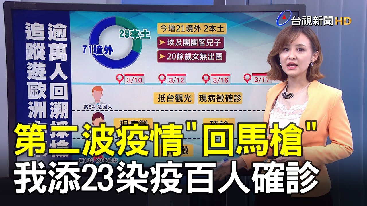 第二波疫情