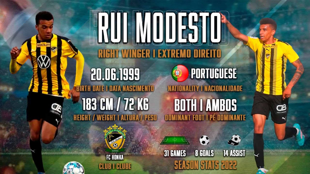 RUI MODESTO HIGHLIGHTS 2022