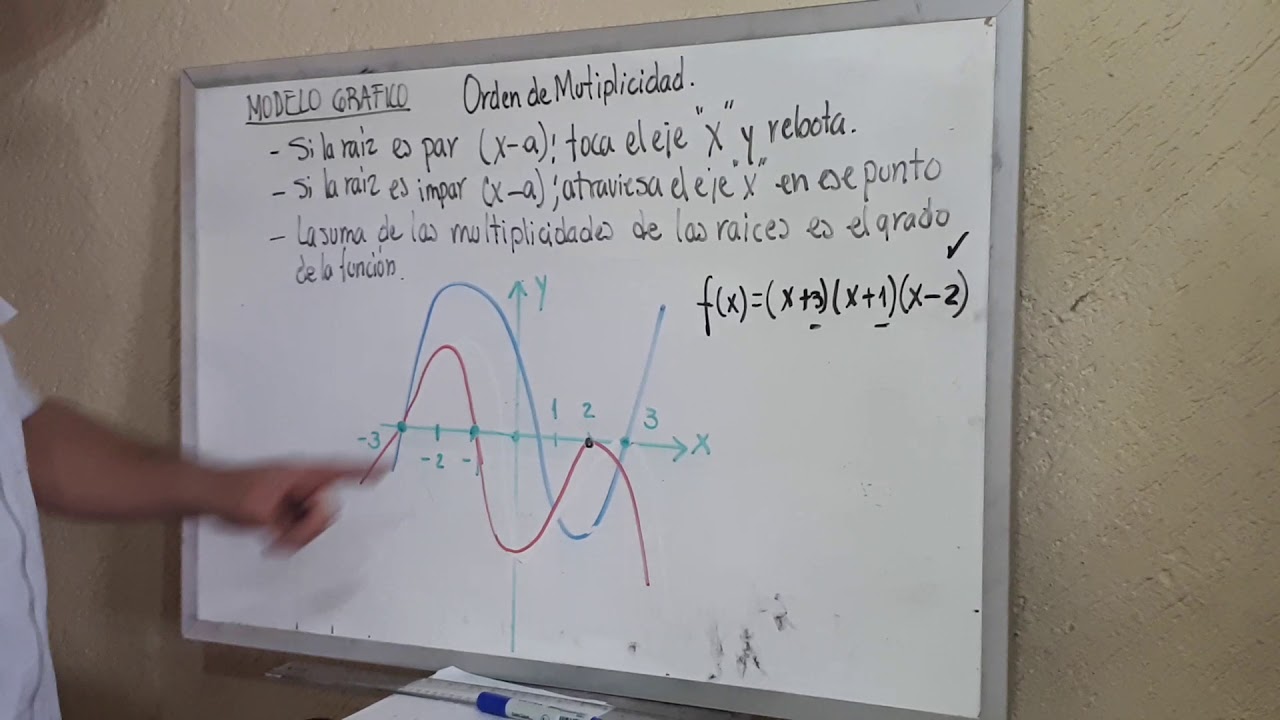Modelo gráfico orden de multiplicidad 2 parte