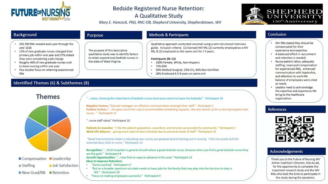 Bedside Registered Nurse Retention: A Qualitative Study