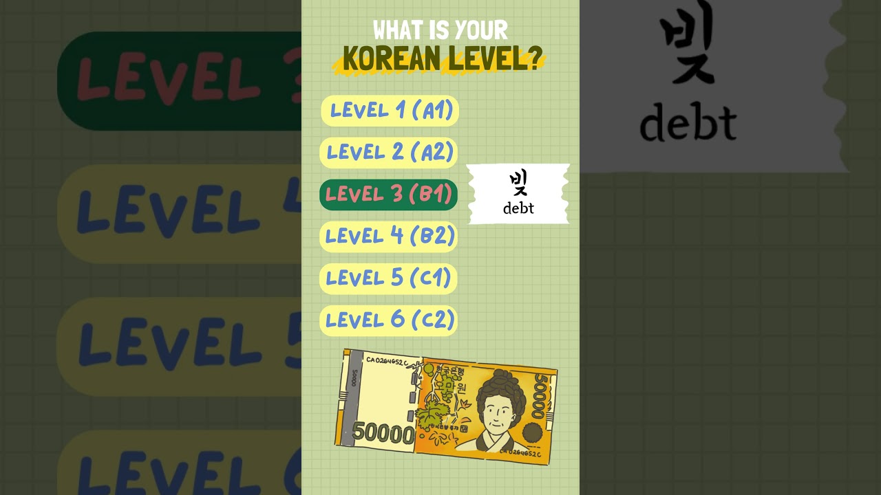 Do you know these Korean words in different levels? 😉 #shorts  #koreanlanguagelearning