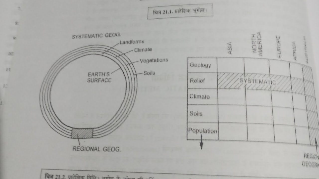 Regional and systematic methods