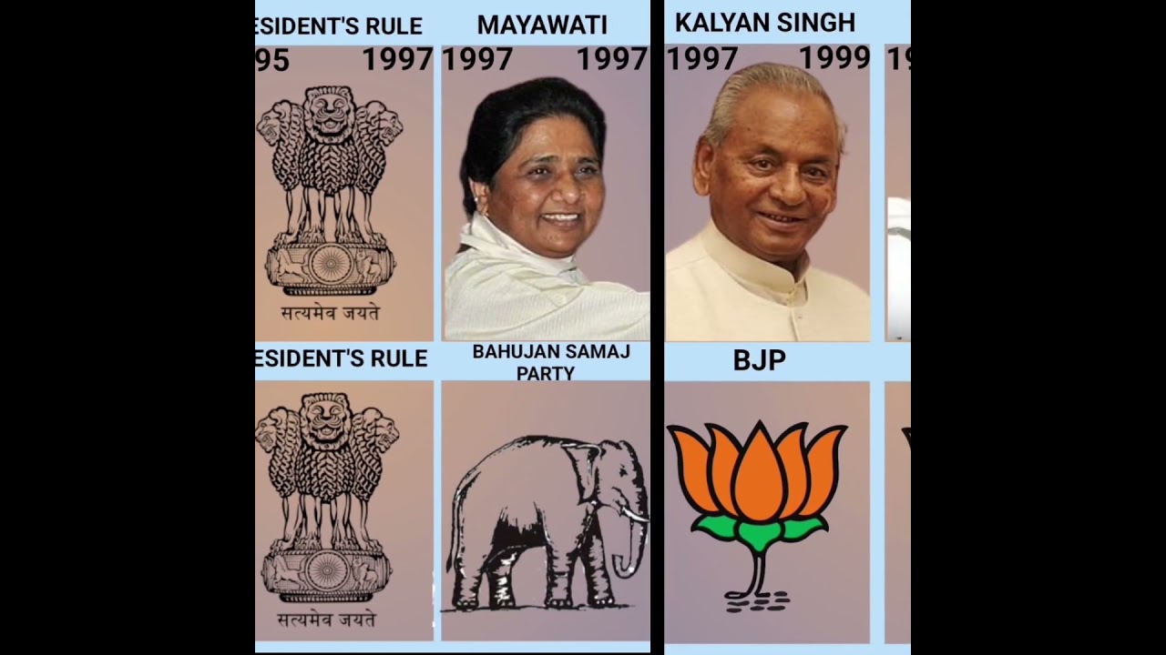 Uttarpradesh Chief Ministers list 1991 to 2024