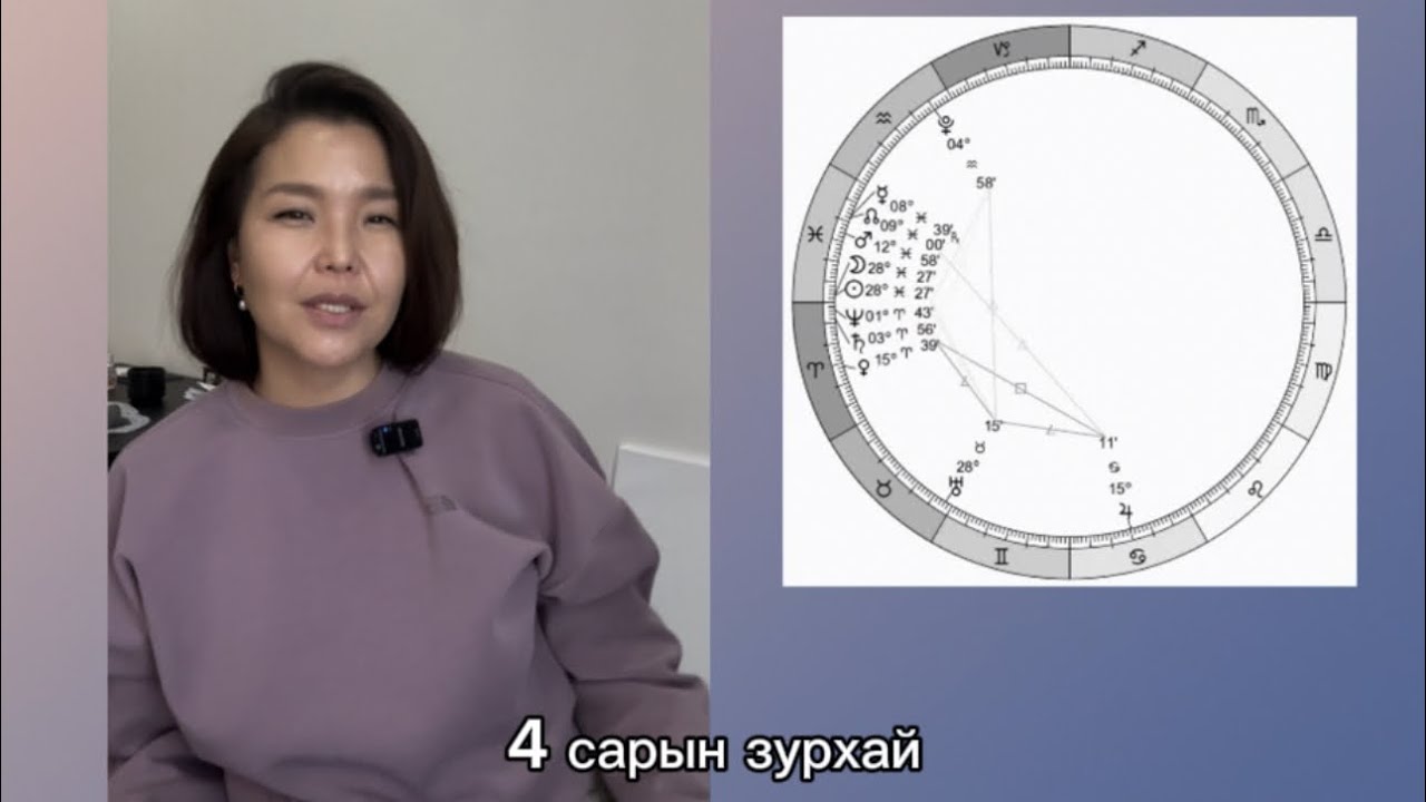 Шинэ сар загасны ордонд гарч Буд гариг урагшлах хөдөлгөөн 4 сар,12 орд 2026