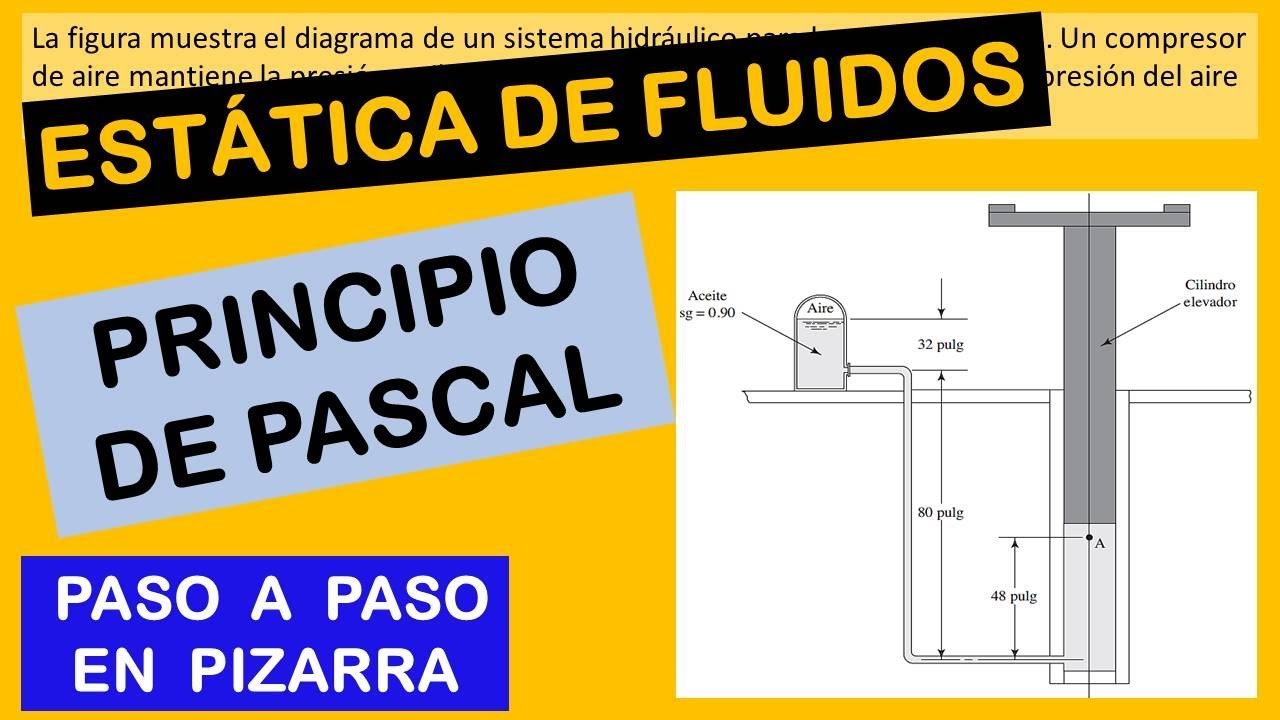 PROBLEMA DE ESTÁTICA DE FLUIDOS - PRINCIPIO DE PASCAL - PRENSA HIDRÁULICA (SISTEMA INGLÉS)