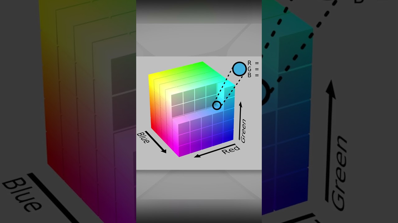 What Saturation does to COLORS