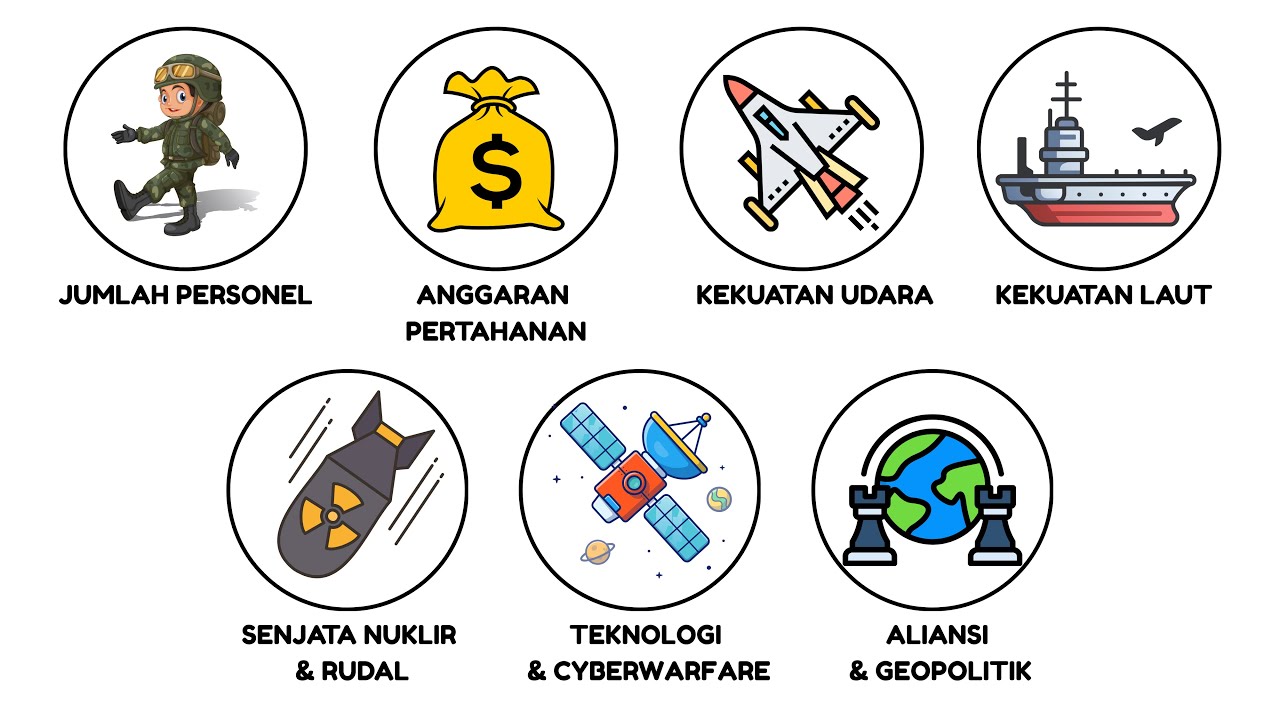 China vs Amerika, Siapa Kekuatan Militer Terbesar Dunia? | Military Comparison Eps. 1