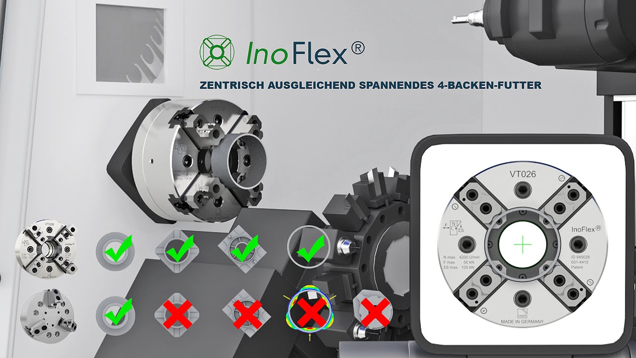 3D-Animation erkl&auml;rt das Produkt INOFlex mit einem 4 Backenfutter