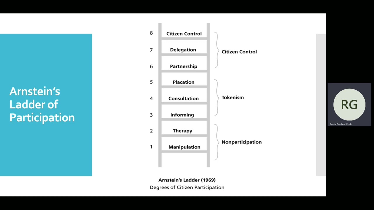 From Pracademia to Co-Production