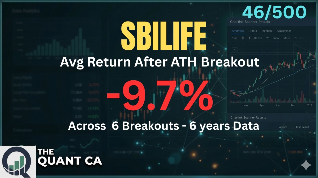 SBI Life Insurance Co Ltd at All Time High &mdash; What Data Says | #46/500