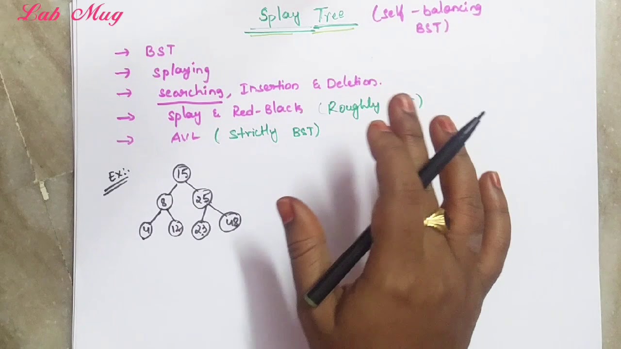 Splay tree introduction in data structure || 56 ||Data structures in telugu