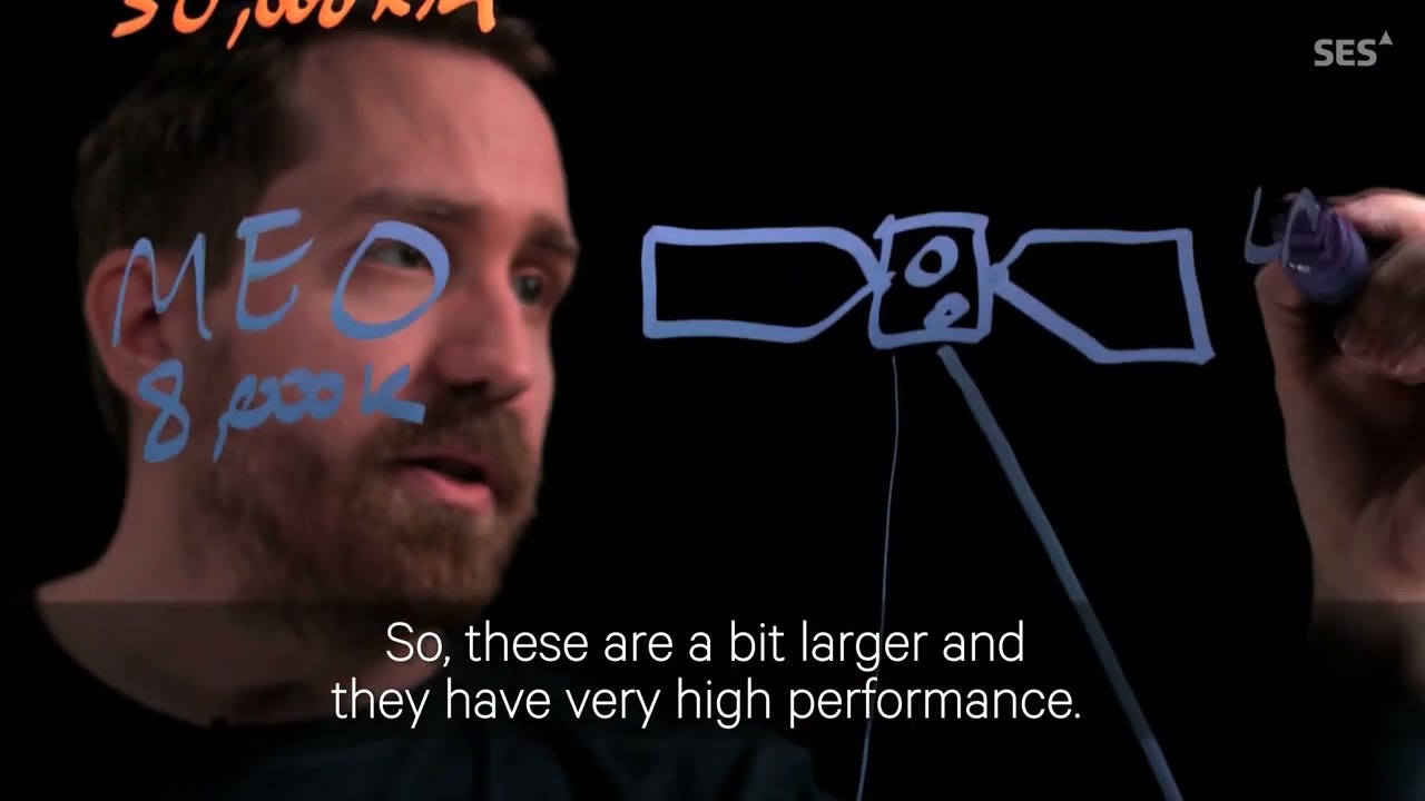 SES Lightboard Series: o3b mPOWER: The Optimal Orbit