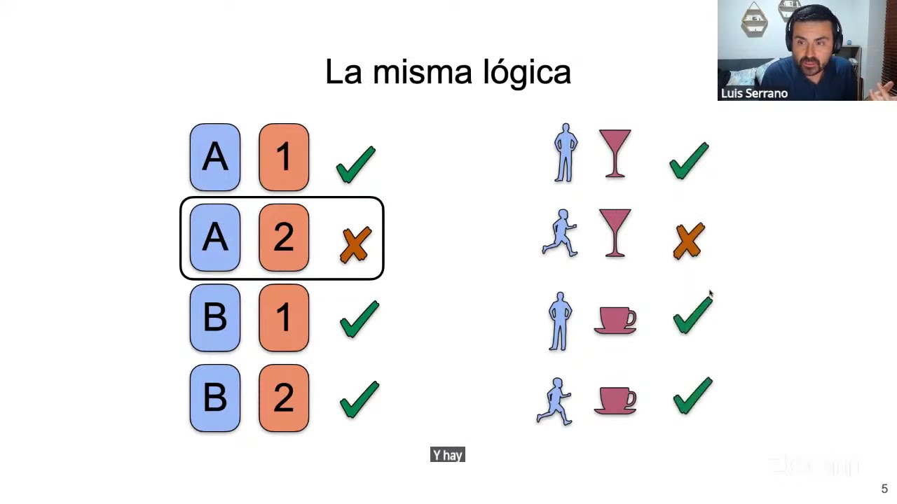 [MASTERCLASS] ¿POR QUÉ TODOS CREEMOS QUE SOMOS TERRIBLES PARA LAS MATEMÁTICAS?