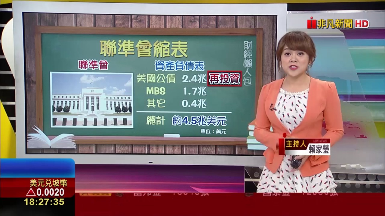 【財經懶人包】Fed縮表