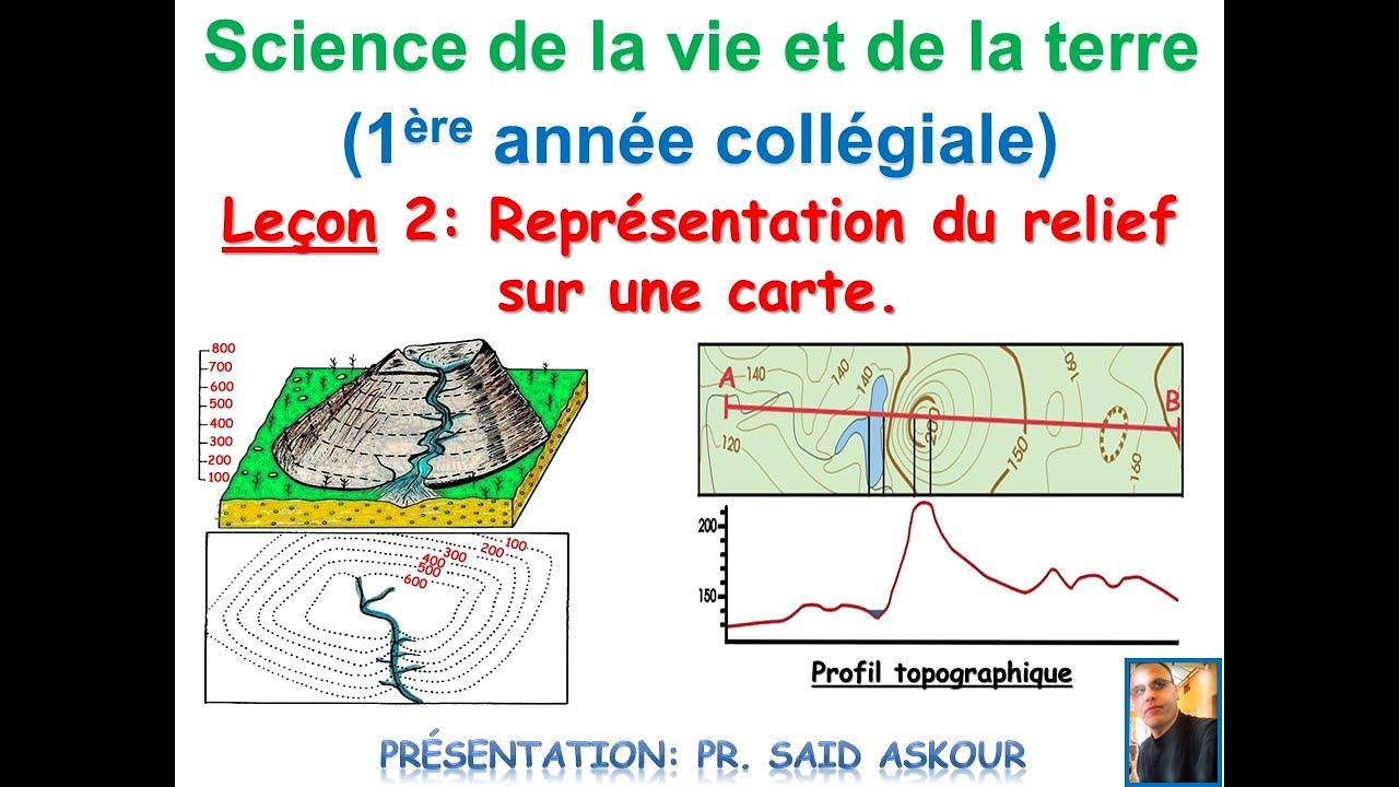Représentation du relief sur une carte.