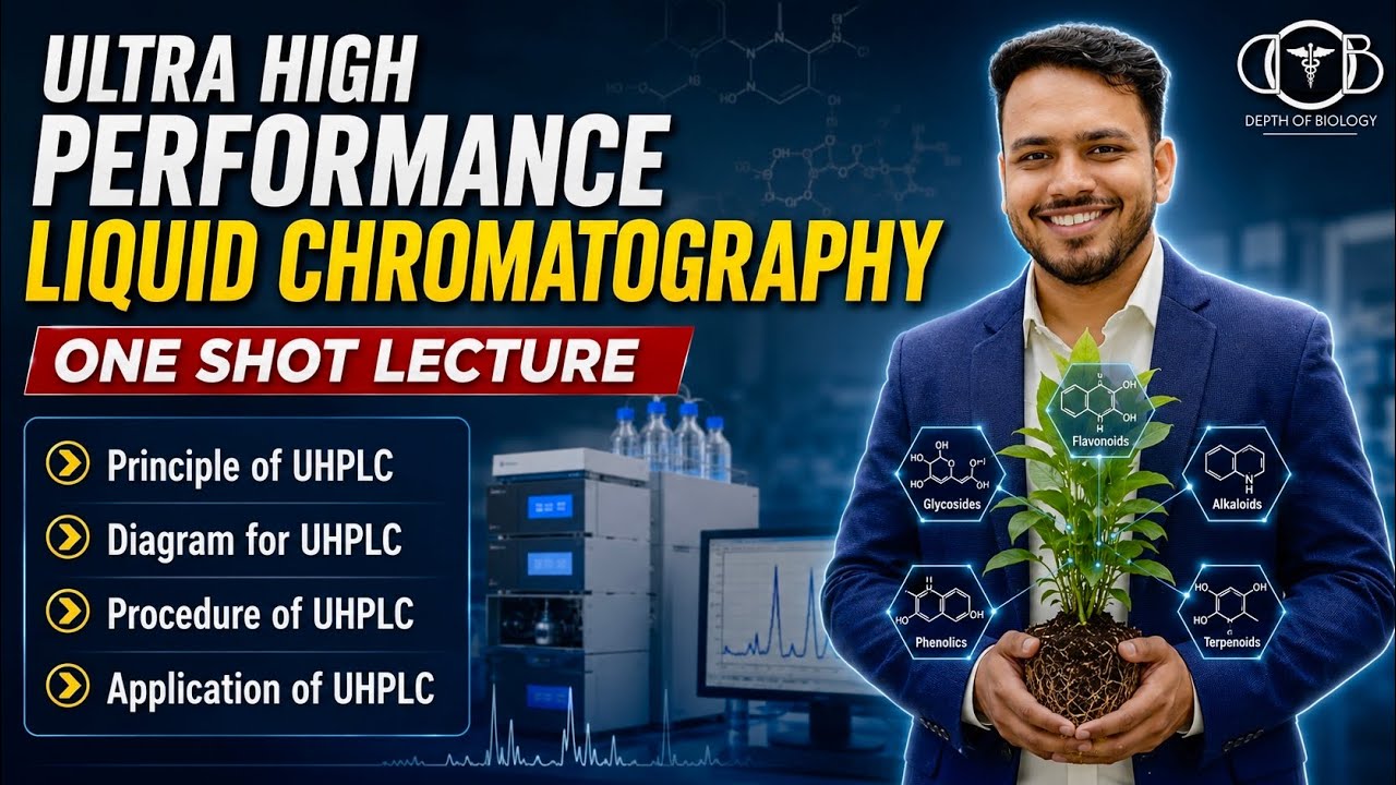 Ultra High performance Liquid Chromatography | UHPLC | Principle of UHPLC | Procedure of UHPLC
