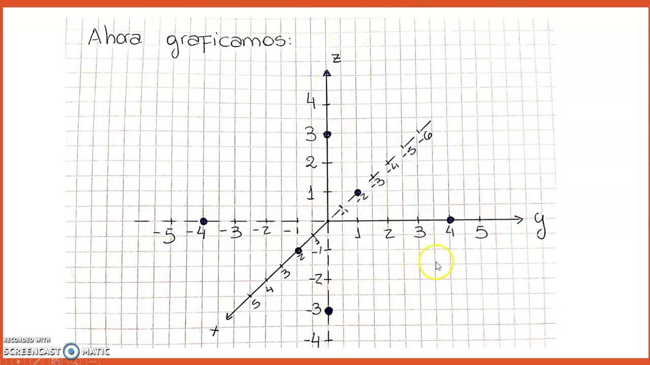 Elipsoide y Esfera - ¿Cómo graficamos estas cuádricas en el espacio?