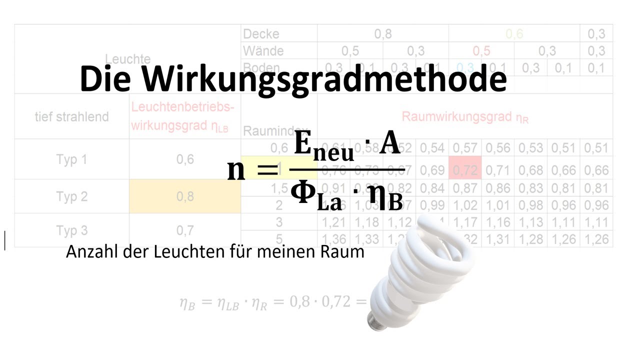 Die Wirkungsgradmethode / Beleuchtungstechnik / Elektrotechnik / Prüfungsvorbereitung