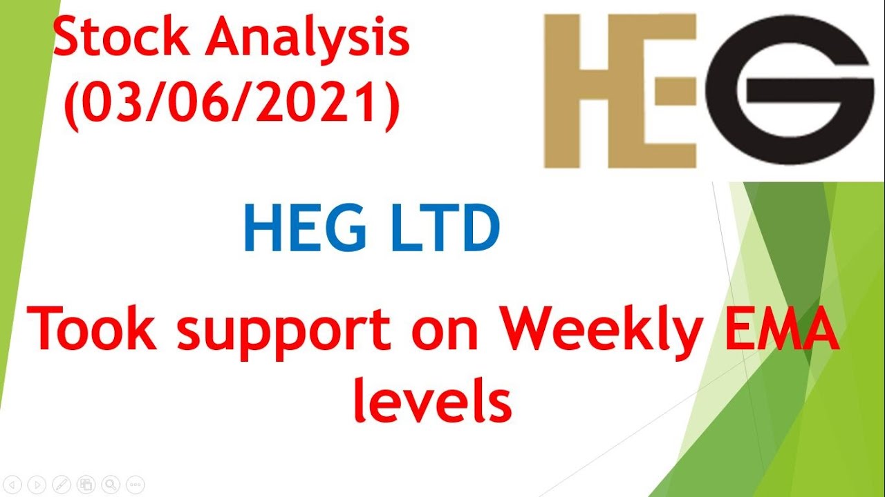 HEG Share | HEG Stock | HEG Share Price Analysis | HEG Ltd