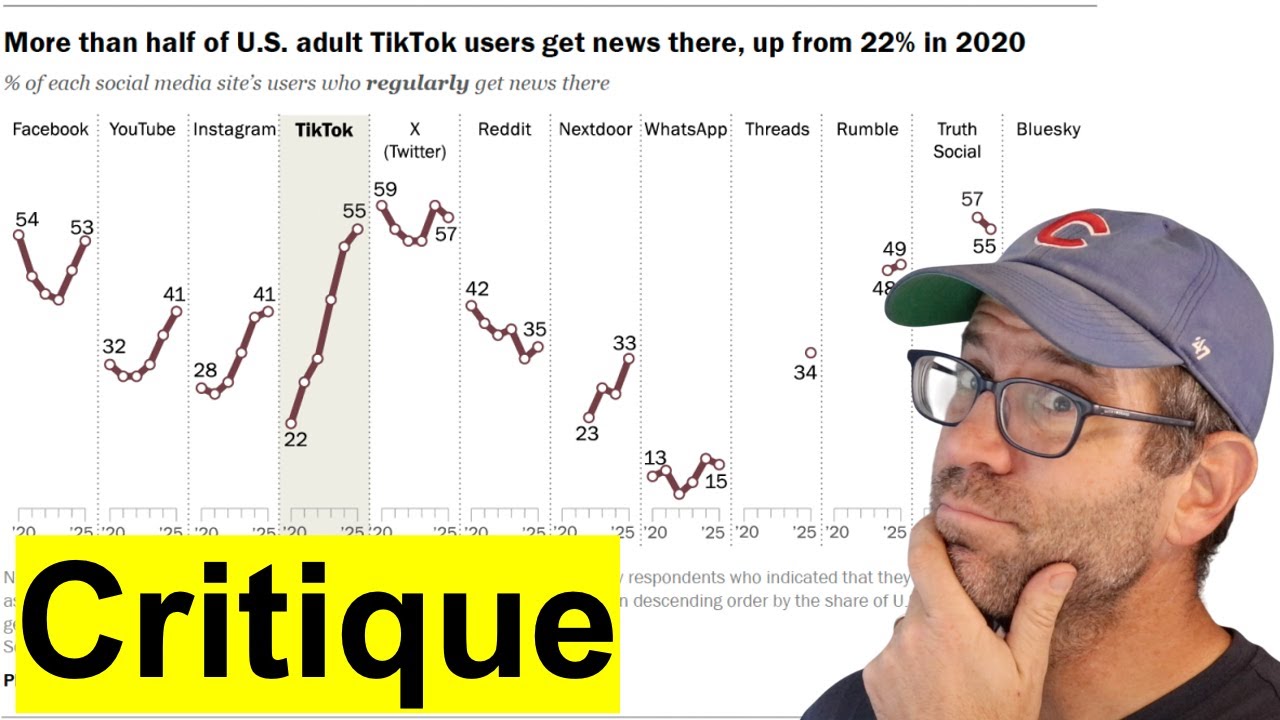 Data viz critique: Where are Americans getting their news from? (CC378)